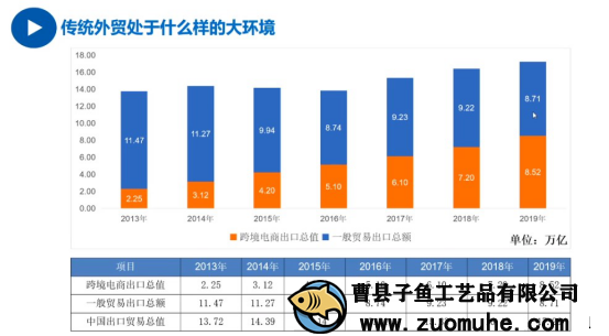 疫情影響外貿(mào)單減少，山東木盒加工廠開啟別的出路